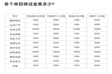 拼多多0元開(kāi)店真的嗎